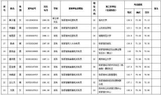 苏州公务员工资待遇