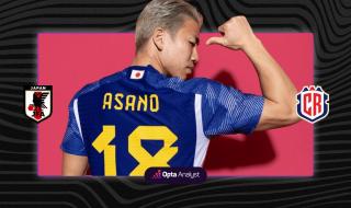 日本对哥斯达黎加比分预测 日本对哥斯达黎加比分预测